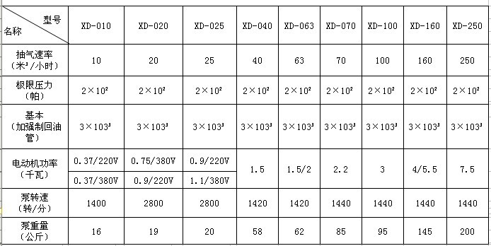 XD����Ƭʽ��ձ����܅���(sh��)��