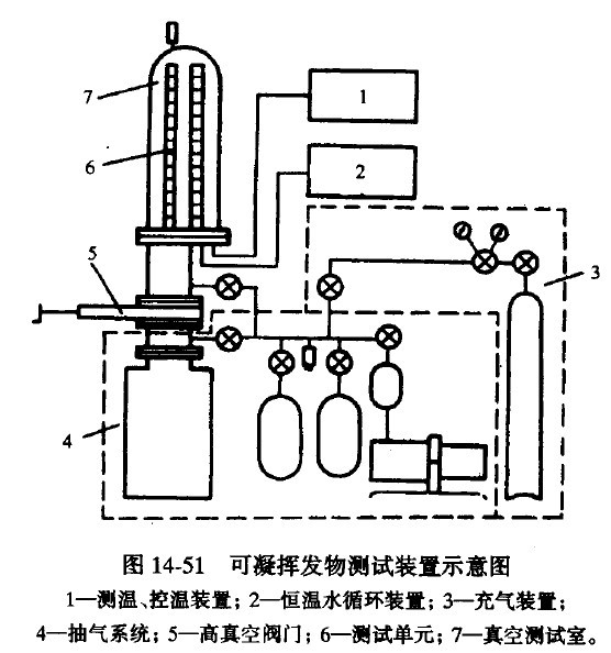 ԇ�(y��n)�b��ʾ��D