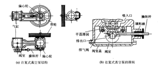 ����(f��)ʽ��ձ�