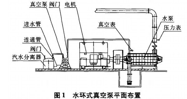 ˮ�h(hu��n)ʽ��ձ���ˮϵ�y(t��ng)ƽ�沼��Ҋ�D