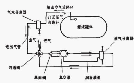 �Ӛ�����܇(ch��)����ϵ�y(t��ng)��·�D���І����y��