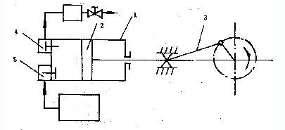 ����(f��)ʽ��ձ�ԭ��D